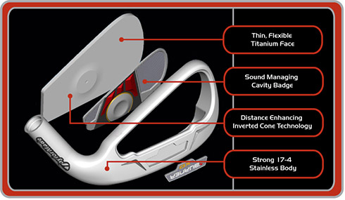 Burner XD Irons Feature Callout